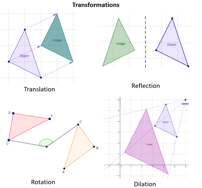 Materi Transformasi Geometri dan Contoh Soal