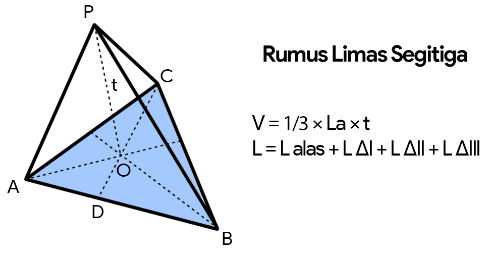 Rumus Limas