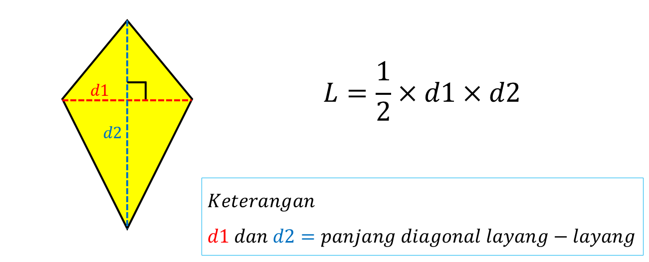 rumus layang layang