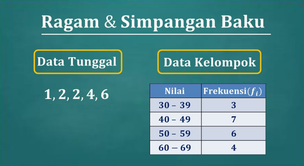 Simpangan Baku