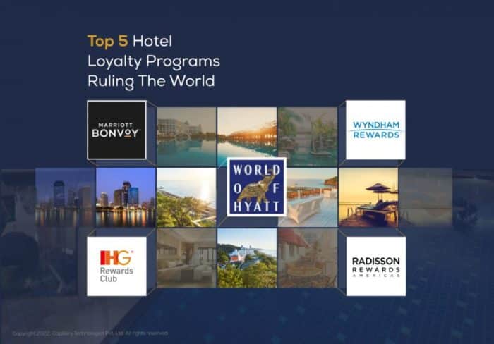 Hotels with loyalty programs